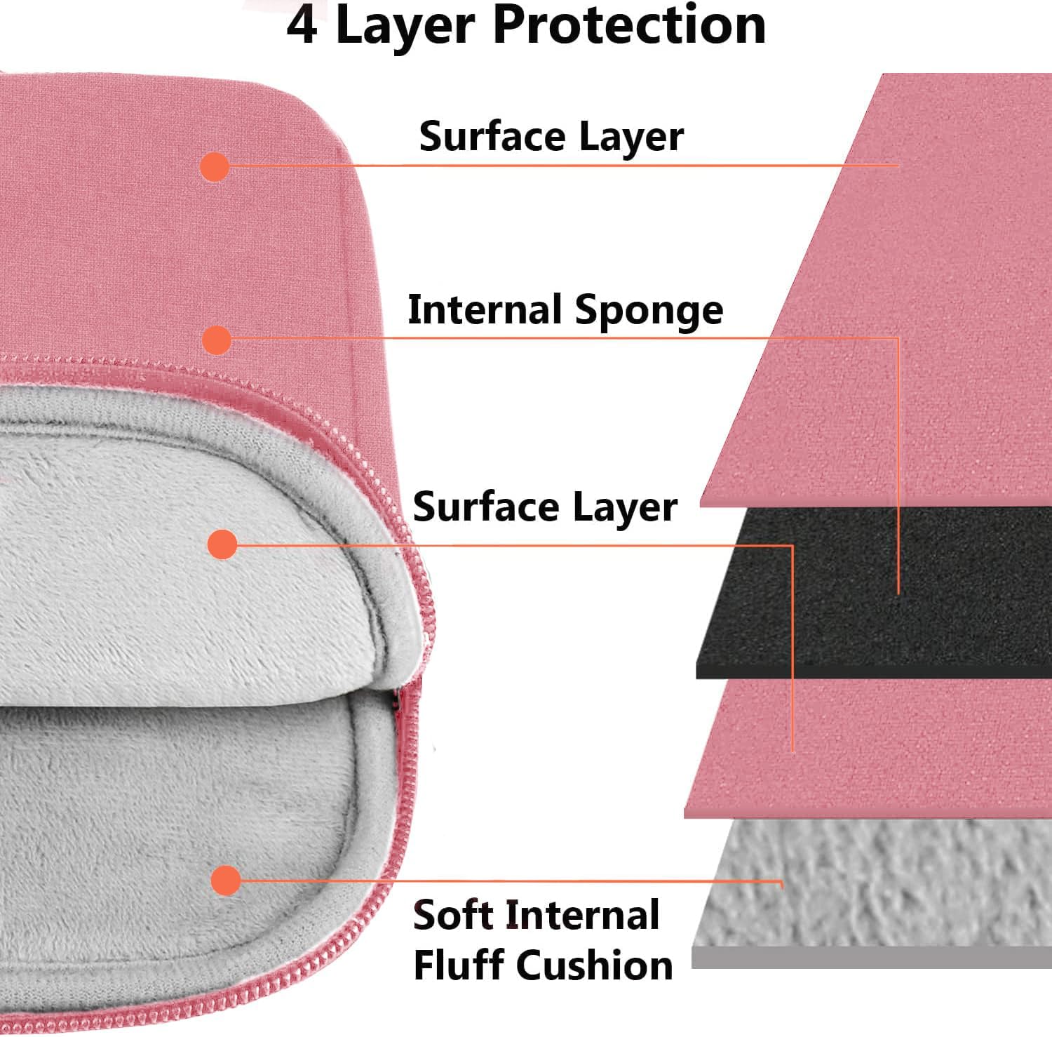 OIVO INDIA Laptop Bag Sleeve Case Cover Pouch for Women | 13-14 Inch Laptop/MacBook, Office/College Laptop Bag | Multiple Pockets | Water Repellent | Shock Absorber (Pink)